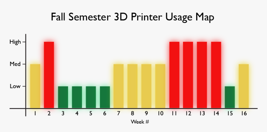 Plot, HD Png Download