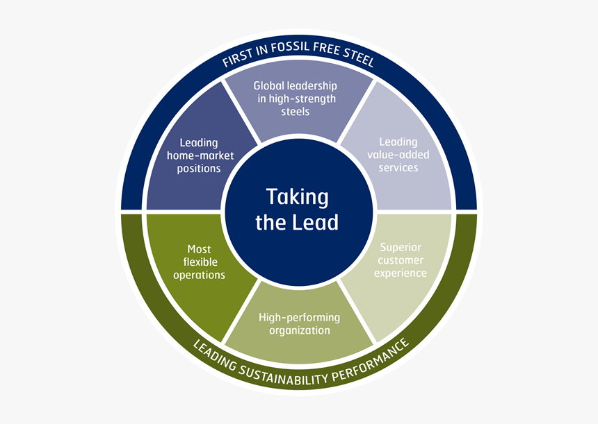 Strategy - Circle, HD Png Download