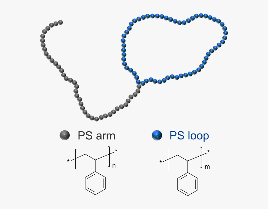 Polystyrene Block Poly 2 Vinylpyridine, HD Png Download
