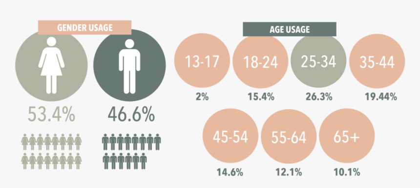 Fb Infographic, HD Png Download