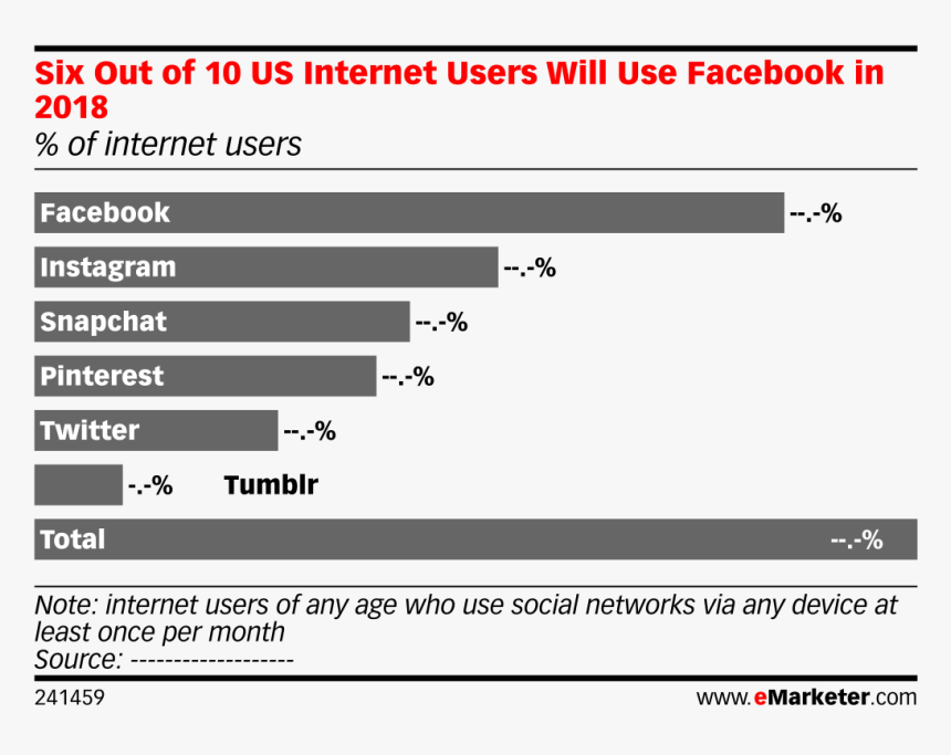 Uso Del Internet, HD Png Download