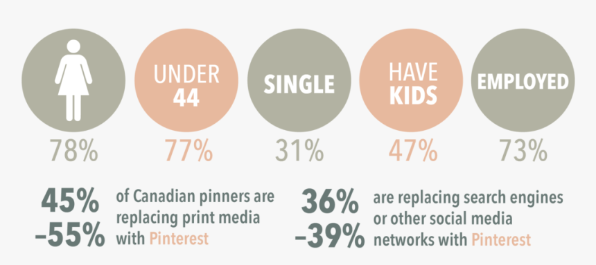 Snapchat Png Tumblr, Transparent Png