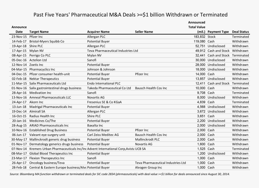 Number, HD Png Download
