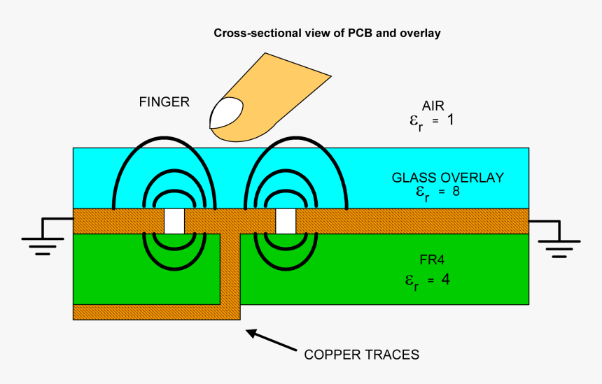 Do Touch Sensors Work, HD Png Download