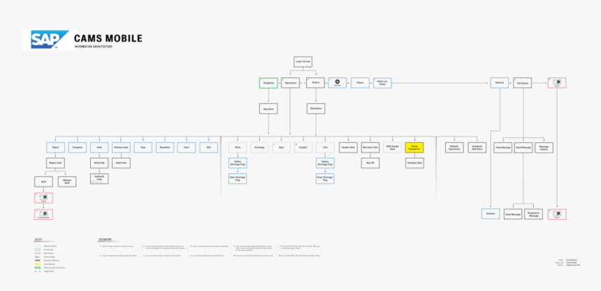 Cams Infoa - Utility Software, HD Png Download