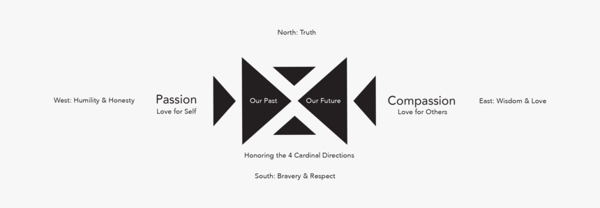 Pendletonlgo - Triangle, HD Png Download