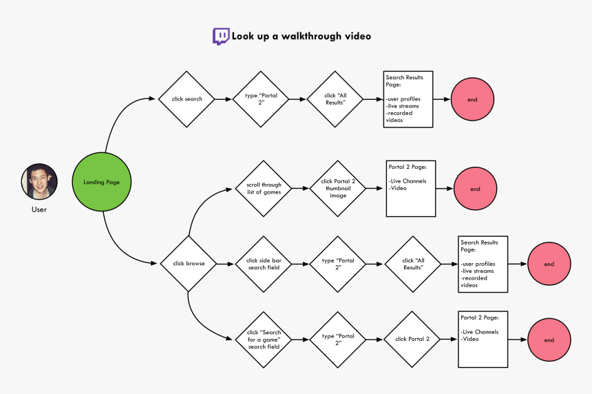 Diagram, HD Png Download