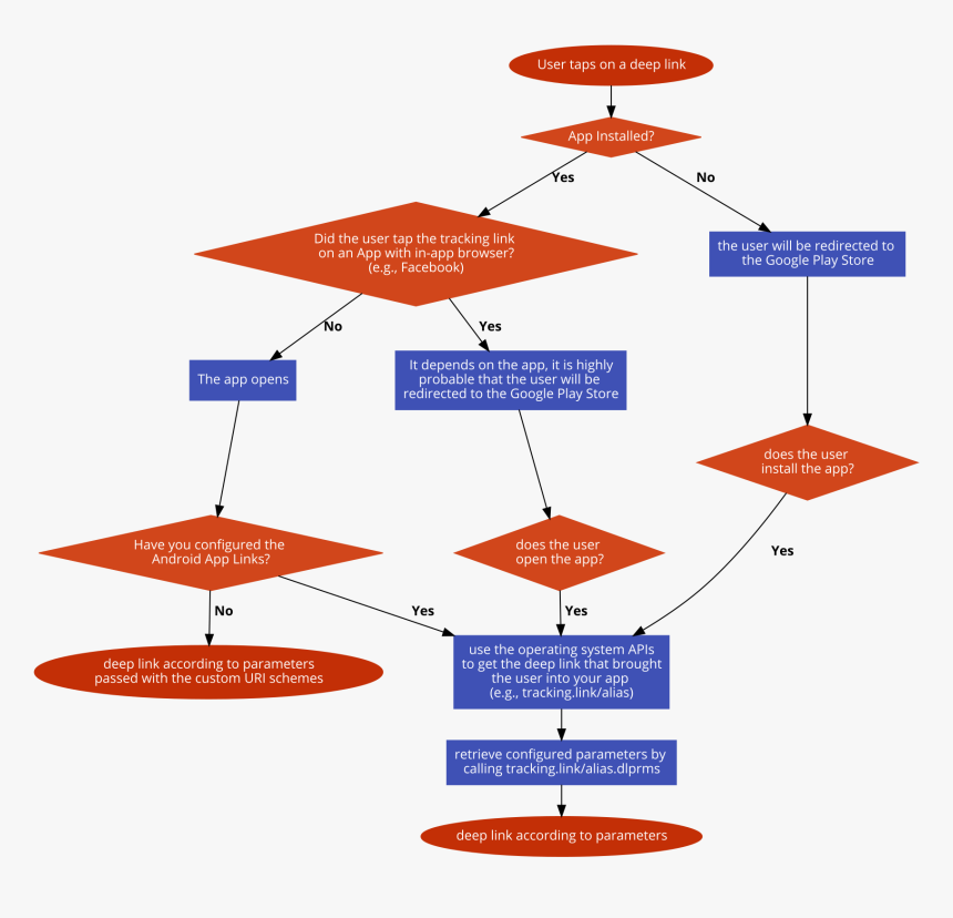 Diagram, HD Png Download