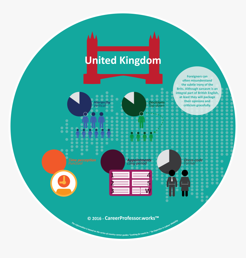 Work Culture Infographic 6 Ca, HD Png Download
