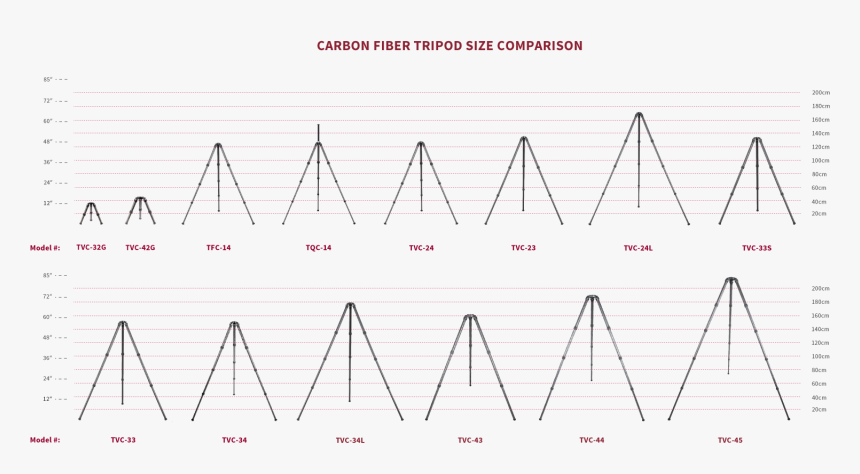 Really Right Stuff Tripod Comparison, HD Png Download