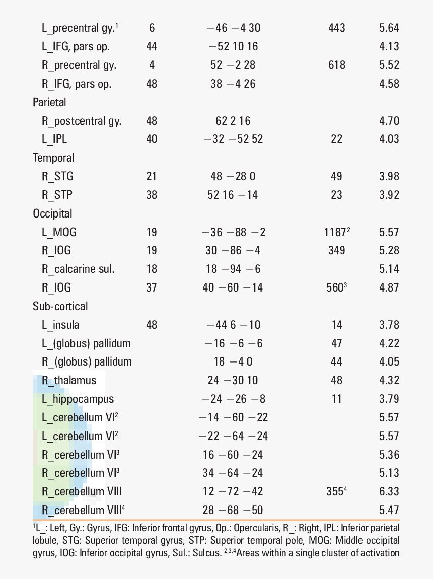Table In Hindi 1 To 10, HD Png Download
