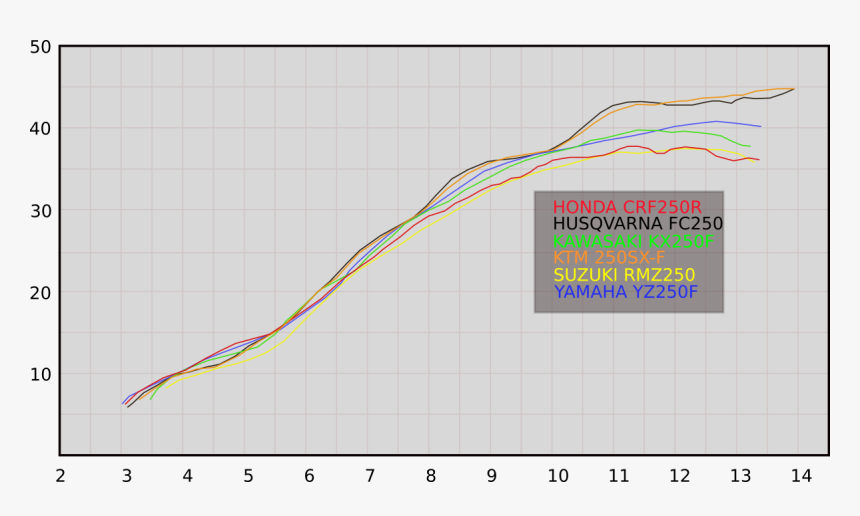 Plot, HD Png Download