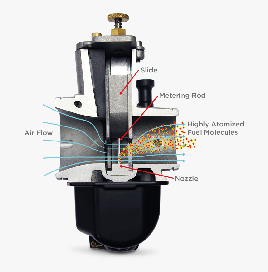 Cutaway Sc Smartcarb 2 Especificaciones, HD Png Download