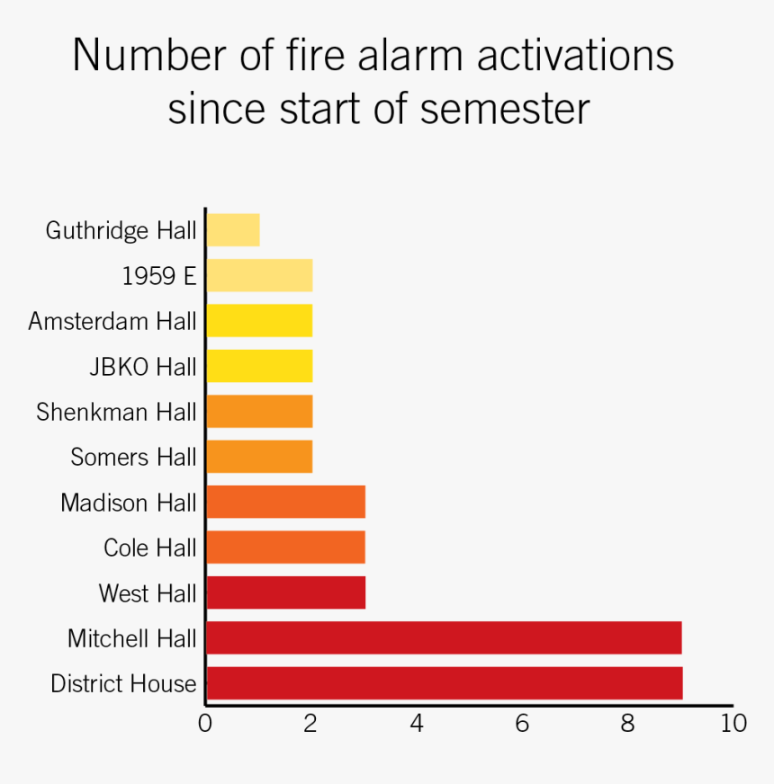 Highest Grossing Film Of All Time, HD Png Download