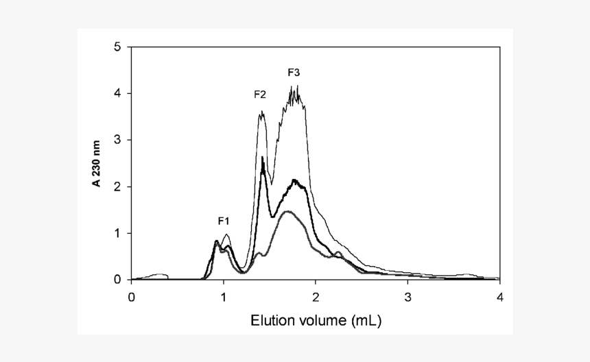 Diagram, HD Png Download