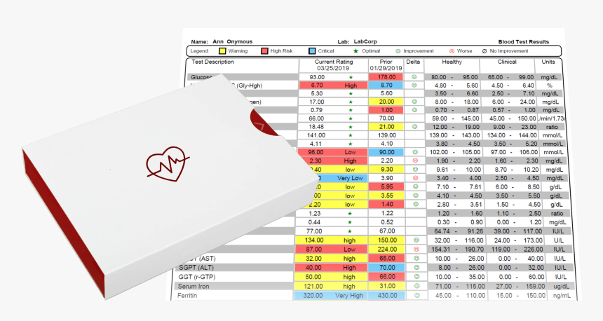 Blood Test Png, Transparent Png