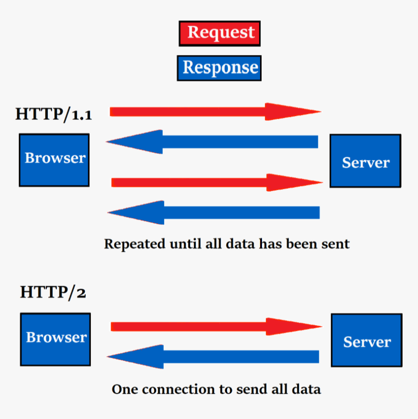 Diagram, HD Png Download