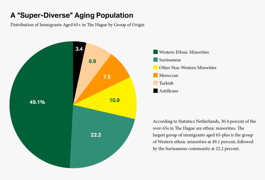 Diagram, HD Png Download