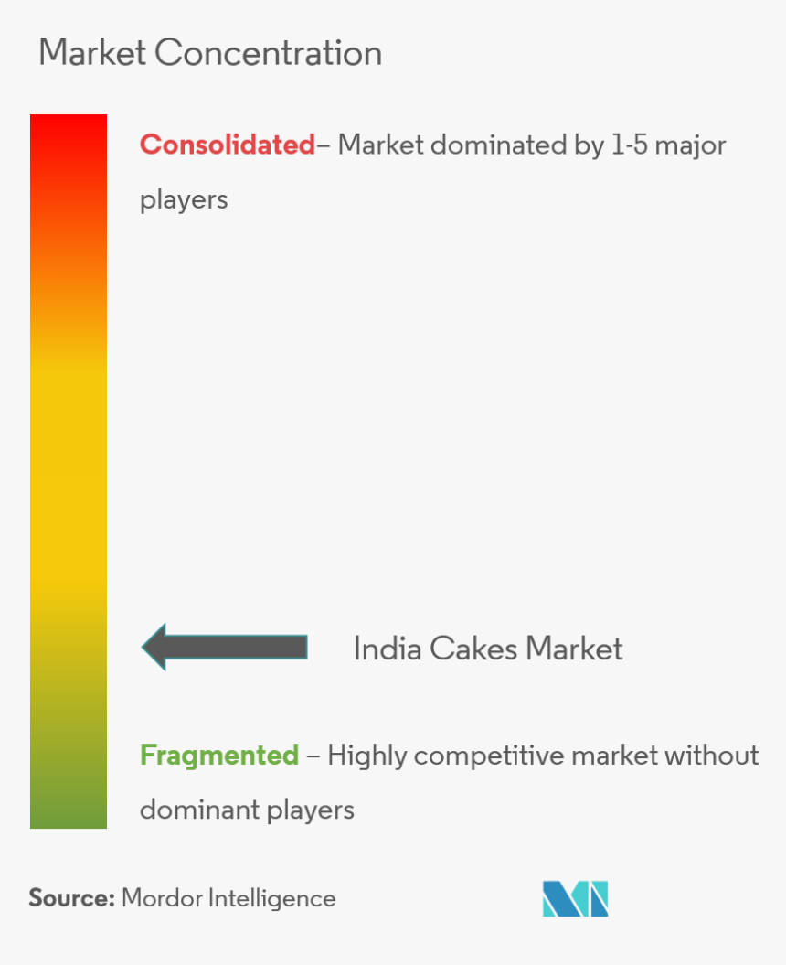 Heinz Ketchup Market Share, HD Png Download