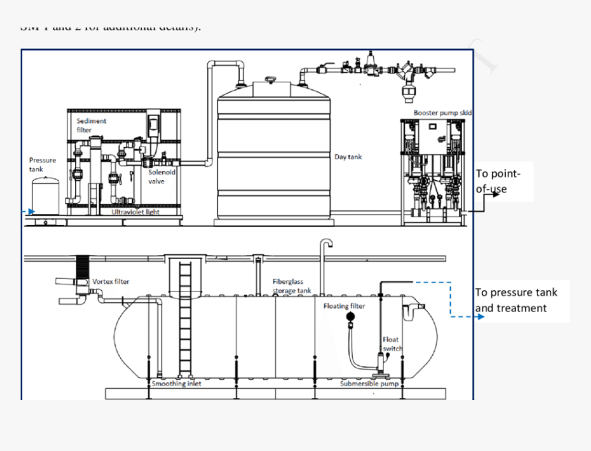 Design Of Rain Water Harvesting System, HD Png Download