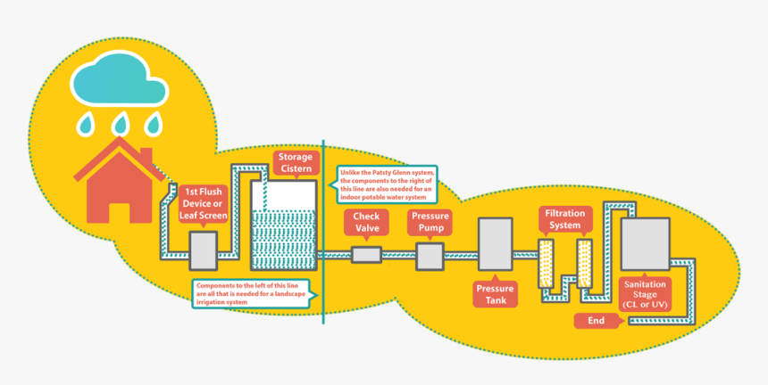 Diagram, HD Png Download