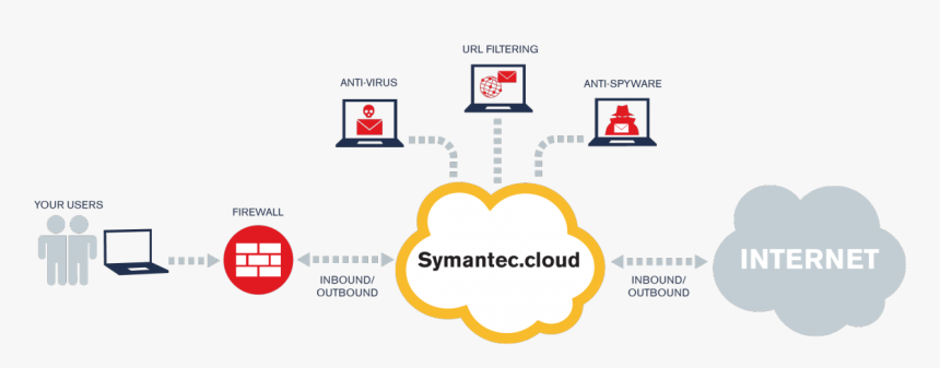 We Are Symantec Cloud Security Resellers, Helping To - Spartacus Blood And Sand, HD Png Download