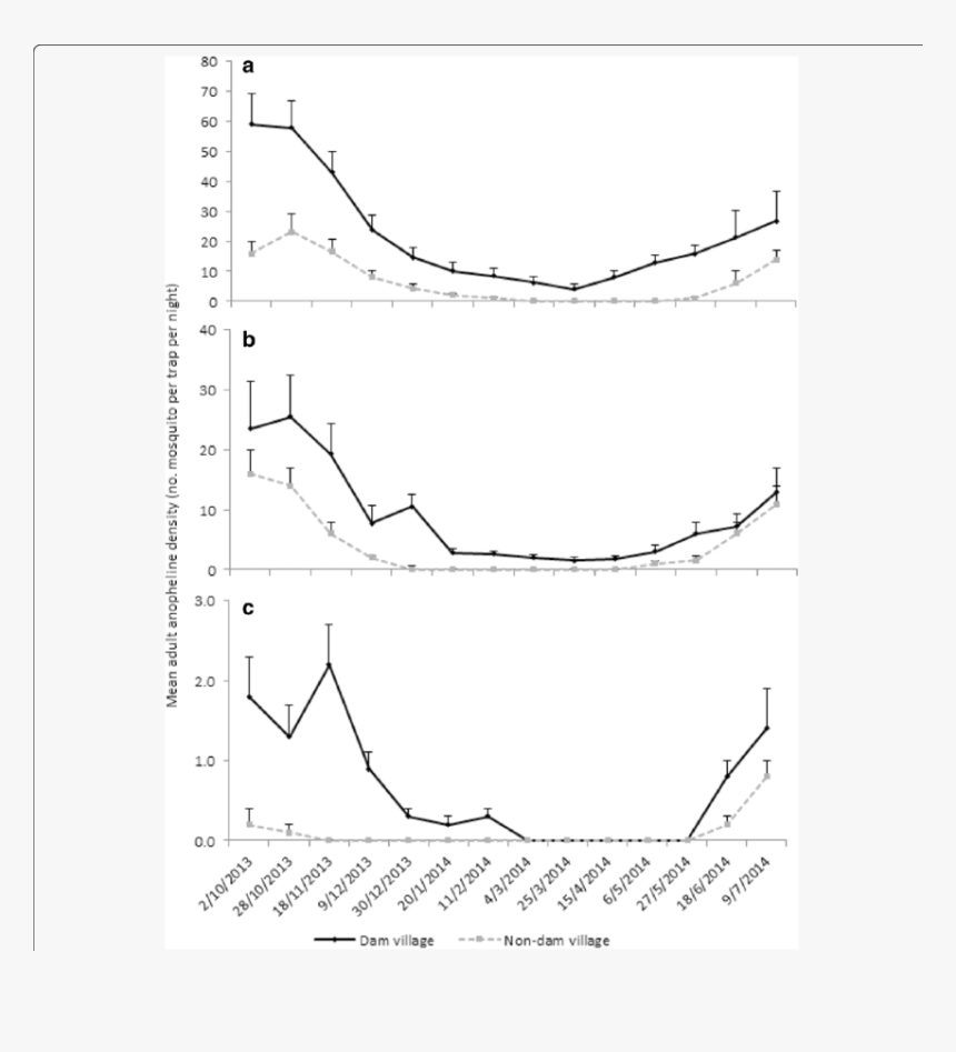 Diagram, HD Png Download