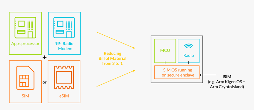 Sim Cards Png, Transparent Png
