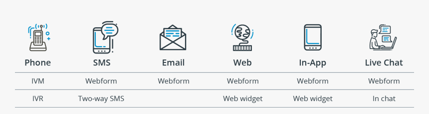 Customer Feedback Channel Options - Sign, HD Png Download