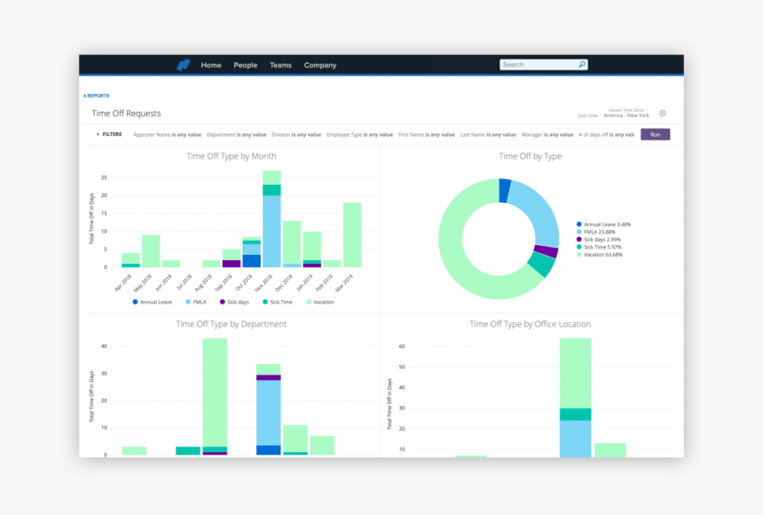 Namely Product - Hr Analytics Annual Report, HD Png Download