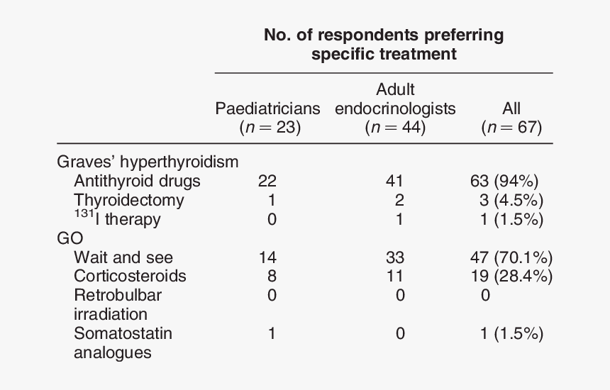 Number, HD Png Download