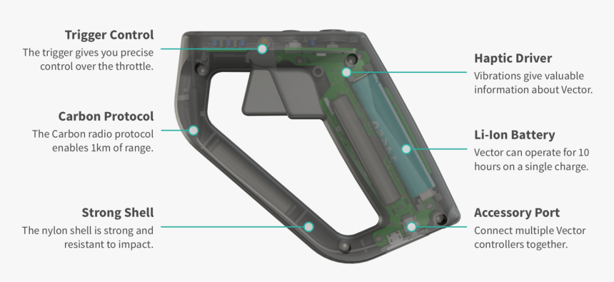 Data Rimg Lazy 
 Data Rimg Scale 1 
 Data Rimg Template - Trigger, HD Png Download