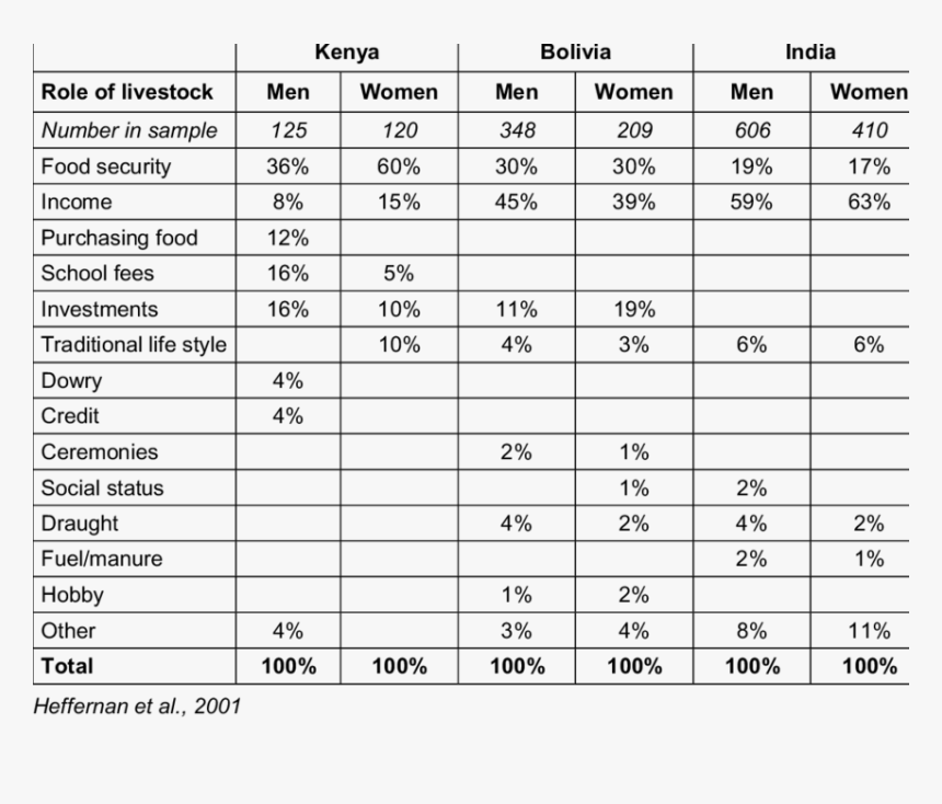 Costume, HD Png Download