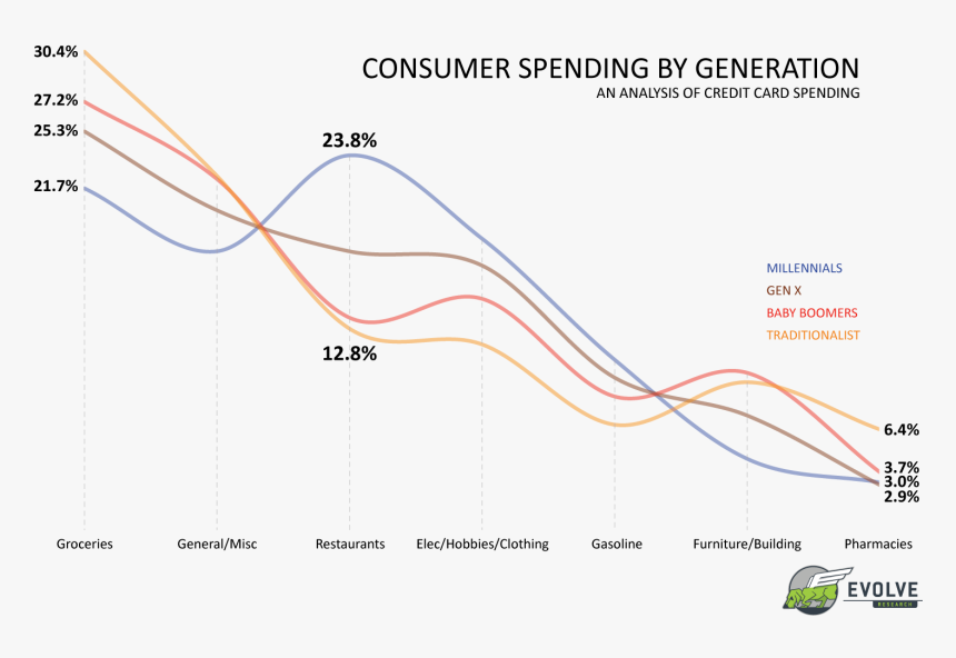 Diagram, HD Png Download