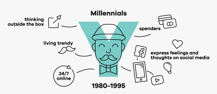 Generation Y, HD Png Download