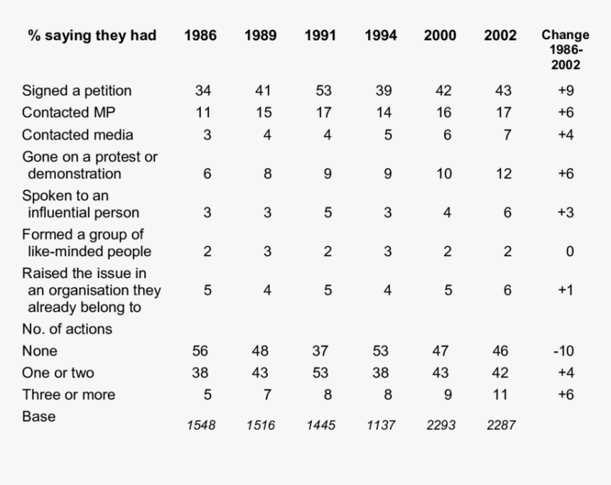 Number, HD Png Download