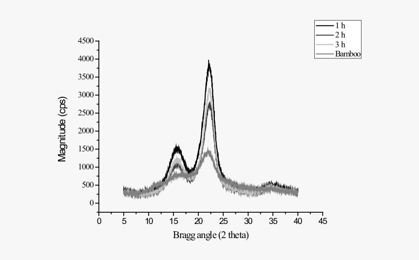Diagram, HD Png Download