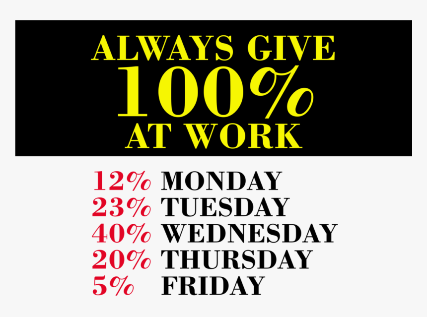 Internet Meme Computer Icons Logo Percentage - Bank Of The West, HD Png Download