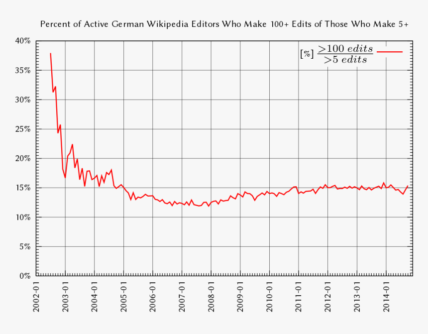 Diagram, HD Png Download