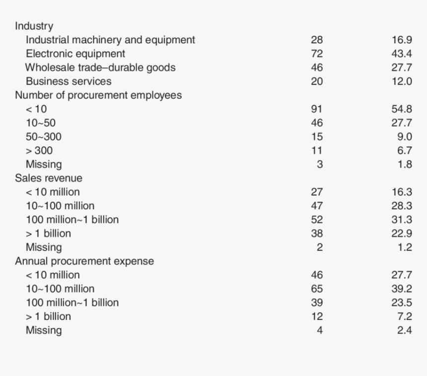 Screenshot, HD Png Download