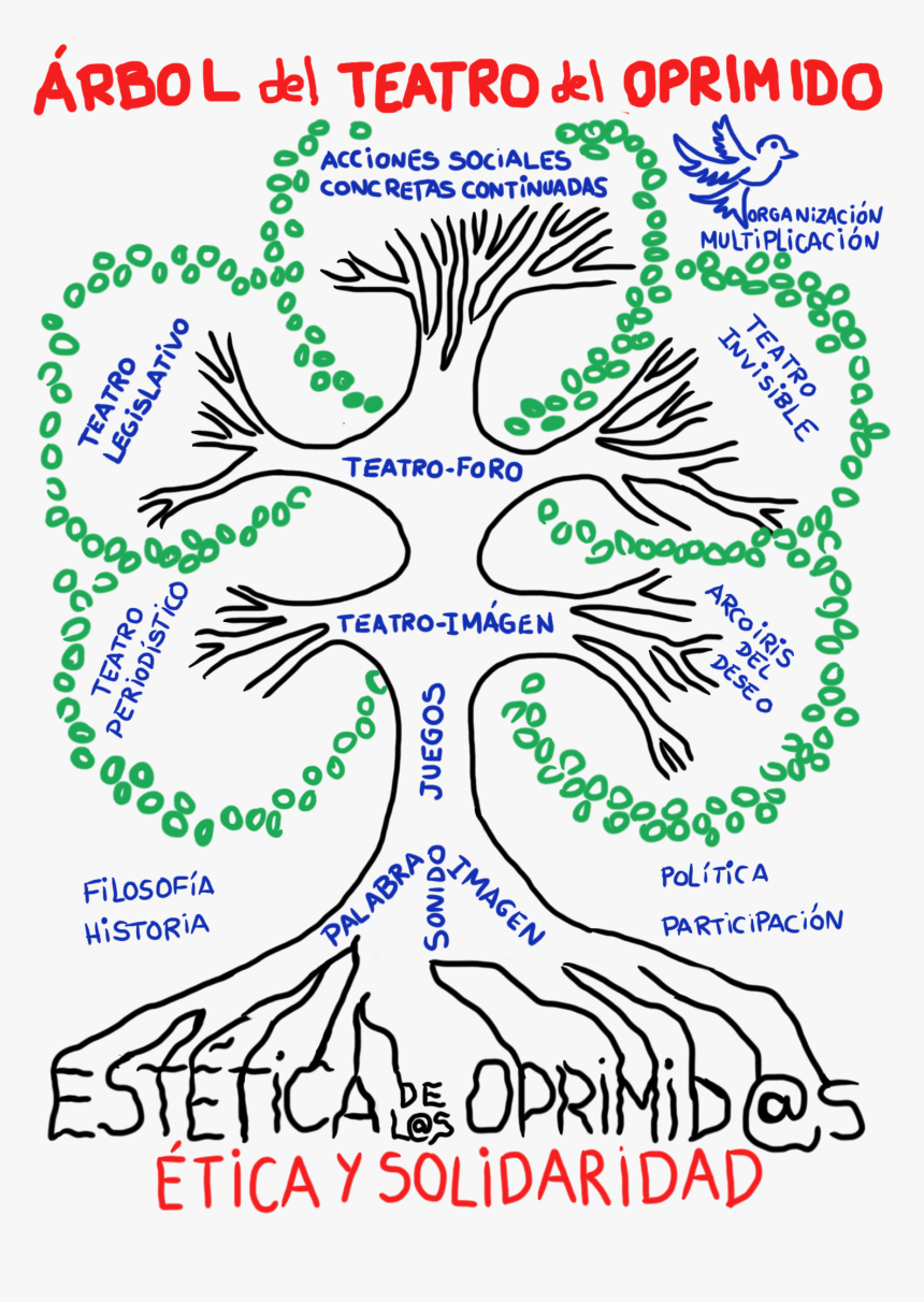 Augusto Boal Teatro Del Oprimido, HD Png Download