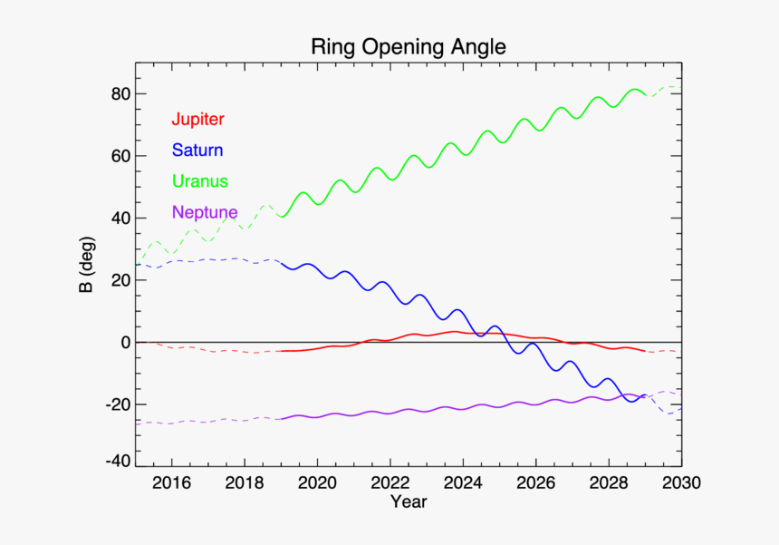 Diagram, HD Png Download