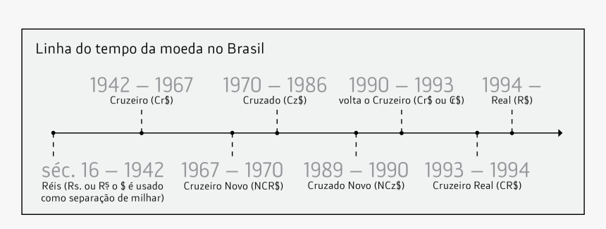 Number, HD Png Download