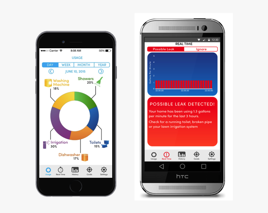 Fluid3, HD Png Download