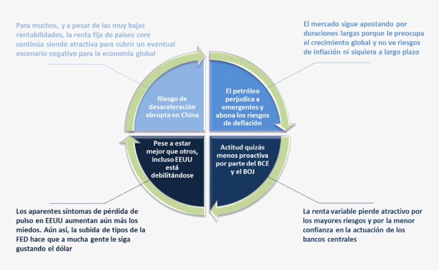 Diagram, HD Png Download