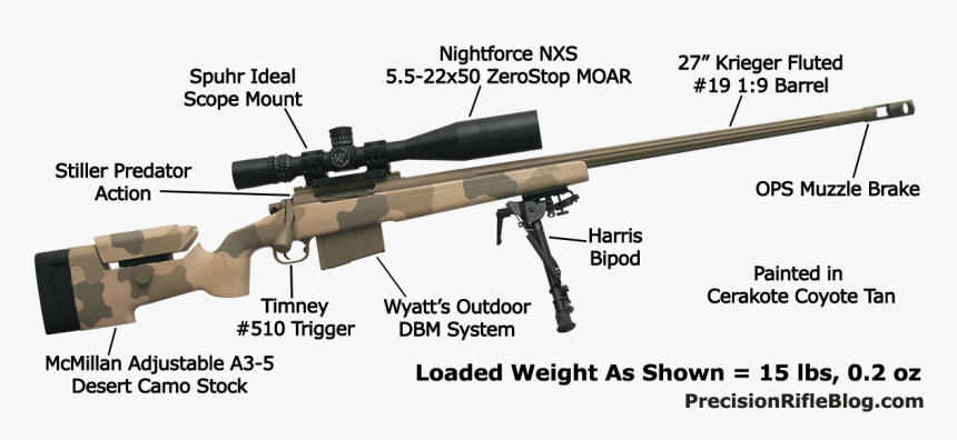 Custom Long Range Rifle 7mm Rem Mag With Callouts - 7mm Rifle, HD Png Download