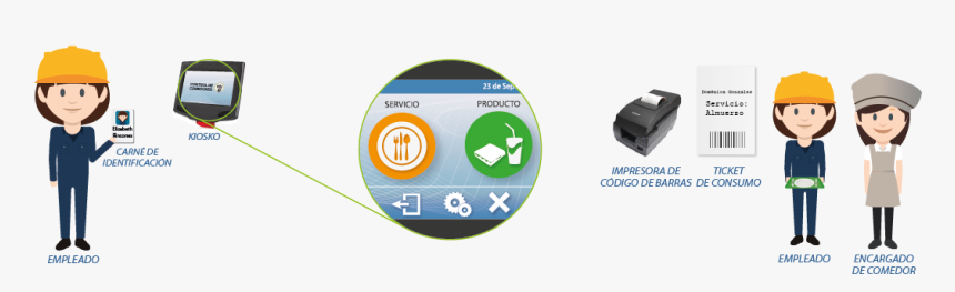 Resultado De Imagen Para Control De Comedores - Control De Comedor, HD Png Download
