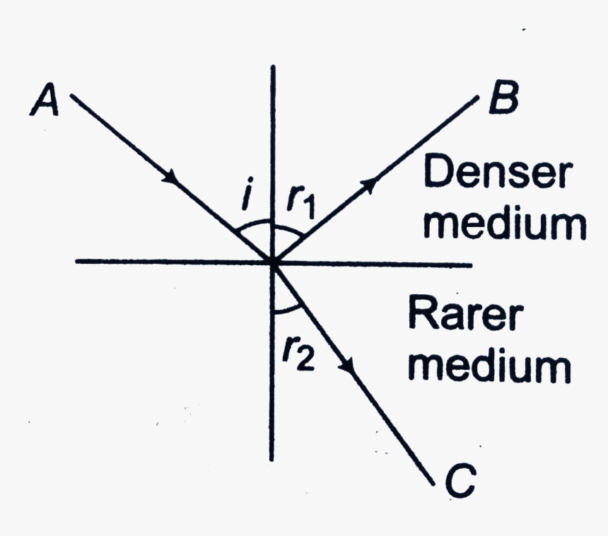 Diagram, HD Png Download