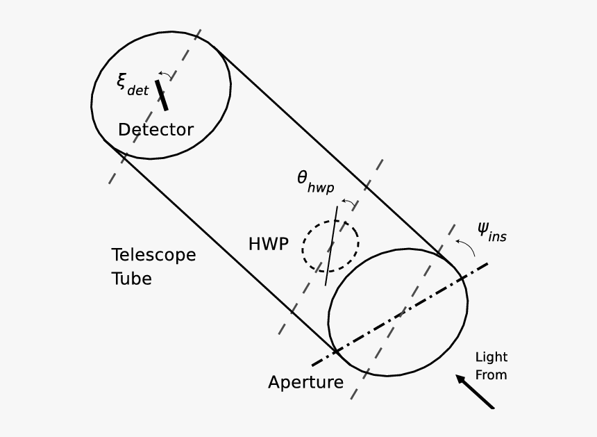 Diagram, HD Png Download