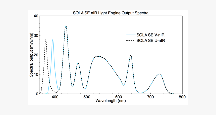 Diagram, HD Png Download